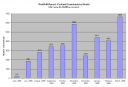 Downloads by month