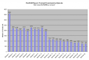 All episodes by time