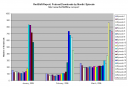Last three months by episode