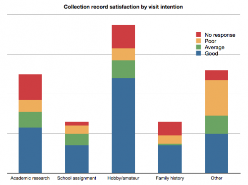 opac-satisfaction-2011